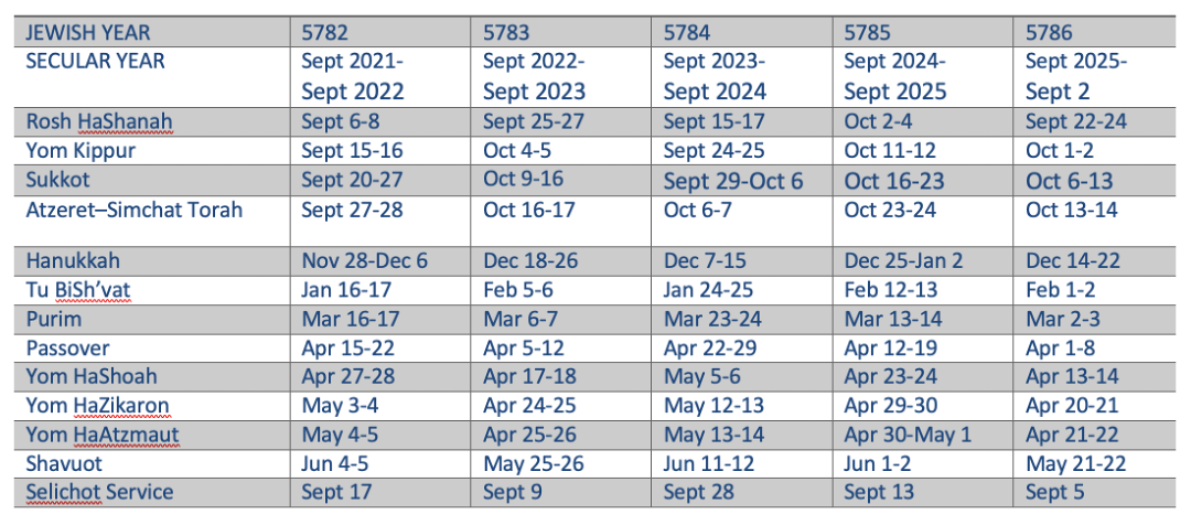 Holiday Calendar – Congregation Shalom of San Antonio